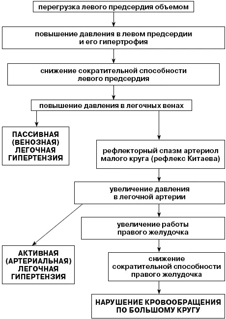 Диагностика Жалобы пациента одышка ортопноэ приступы удушья с - фото 14