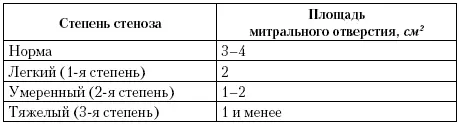 Осложнения митрального стеноза отек легких мерцательная аритмия - фото 15