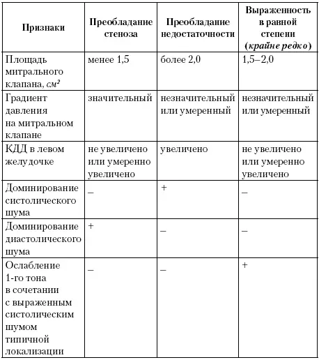 Стеноз аортального клапана Вопросы терминологии Стеноз аортального клапана - фото 16