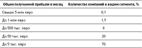 Таблица 51 имеет не только количественное описание но и качественное Всякий - фото 1