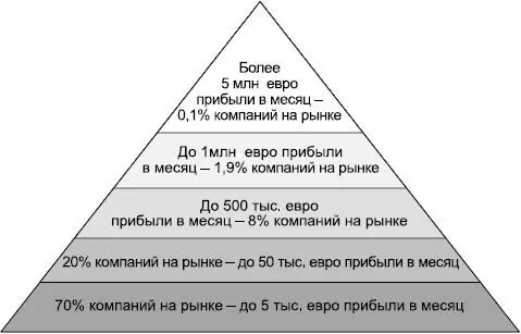 Рис 51Рост прибыли Постепенный переход от темно серого к белой вершине - фото 2