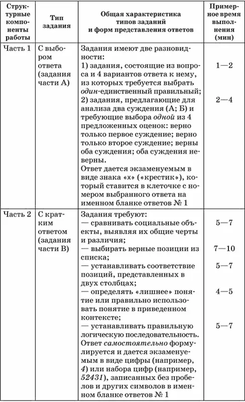 Тренировочные задания нацелены на отработку умений проверяемых в рамках - фото 1