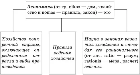 Сфера экономики наиболее изменчивая из всех сфер жизни общества поскольку - фото 3