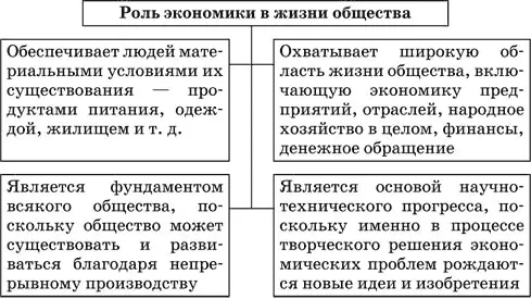 Экономика современного общества представляет собой сложный и всеохватывающий - фото 5