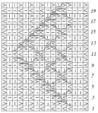 Рис 18 Схема узора для планки Описание работы Спинка Наберите 94 102 - фото 19