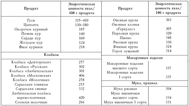 Таблица 2 Расход энергии приводится по книге Соколинская В А Игнатьев И - фото 5