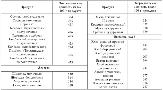 Таблица 2 Расход энергии приводится по книге Соколинская В А Игнатьев И - фото 6