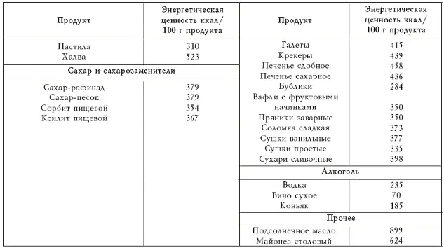 Таблица 2 Расход энергии приводится по книге Соколинская В А Игнатьев И - фото 7