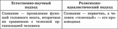 Сознание способность человека целенаправленно обобщенно и оценочно отражать - фото 98