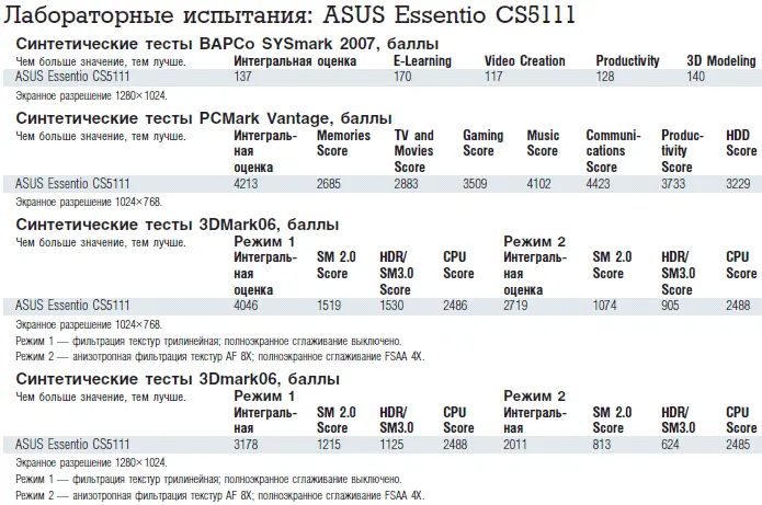 Накопители Константин Яковлев Level One Smart USB Storage MUS2500 Level - фото 45