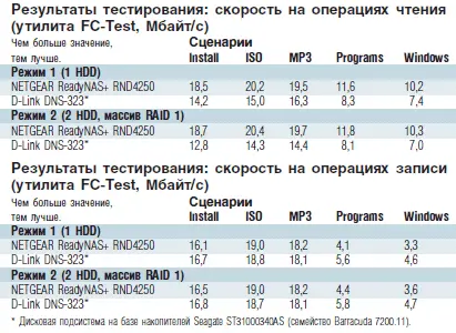 Этот сетевой накопитель позиционируется компанией как масштабируемое хранилище - фото 39