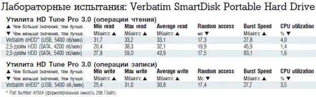 Анализируя полученные результаты следует отметить довольно высокие с учетом - фото 33