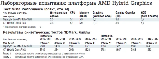 Стоит отметить что НМС стал первым в индустрии набором с интегрированным - фото 31