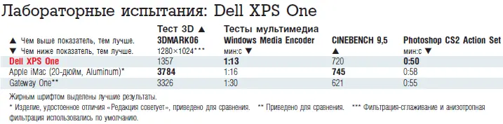 Apple iMac подвинься Среди ПК все в одном появился новый король Это Dell - фото 41