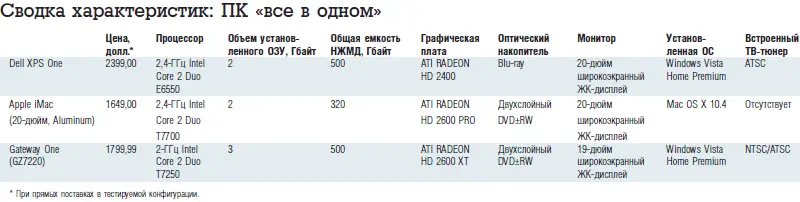 Цифровые камеры Рик Фэйрлай Fuji FinePix S8000fd удобная камера с большим - фото 42