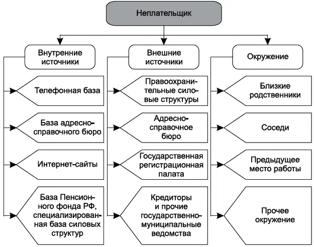 Рис 42 Схематичное изображение инструментов розыска На рис 42 схематично - фото 5