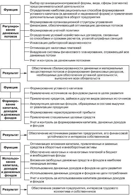 Схема 11 Внешний финансовый контроль осуществляется государственными органами - фото 1