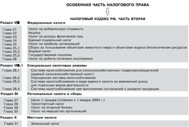 Рис 42Особенная часть налогового права Предмет налогового права - фото 4
