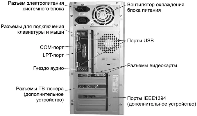 Рис 120Задняя стенка системного блока В первую очередь нас интересуют - фото 23