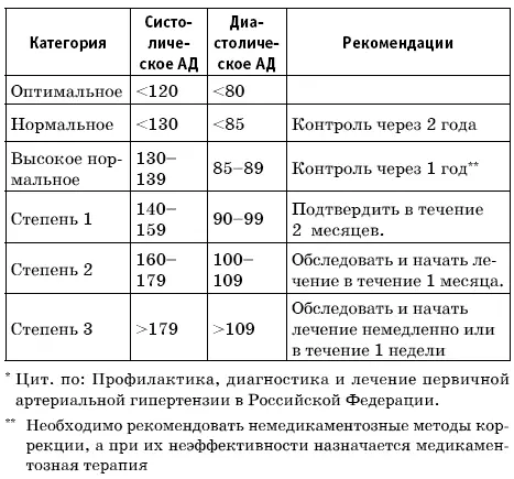 Остановимся подробно на немедикаментозных методах лечения Первый шаг на пути к - фото 7