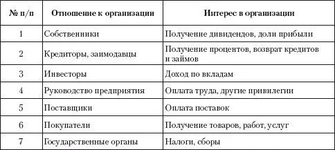 14 Принципы аудита Профессия аудитора весьма специфична Если провести - фото 1