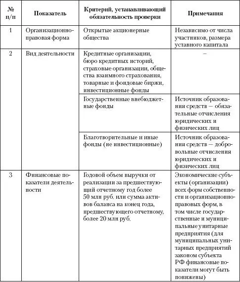 Кроме того некоторые законодательные акты а также документы ряда - фото 16