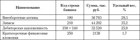 После выбора базовых показателей перед аудитором стоит задача установления для - фото 28