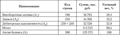 Уровень существенности валюты баланса S A 5 S A 63 млн руб с - фото 30