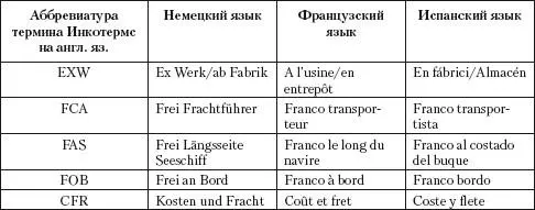 2 Эволюция терминологии Инкотермс В Средние века произошло резкое обособление - фото 3