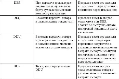 Термины Eтермин возлагает на продавца минимальные обязательства продавец - фото 6