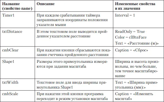 В коде листинга 38 объявляются переменные члены класса TForm1 и методы - фото 32