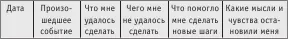 В первой графе вы будете записывать дату во второй события дня в которых - фото 1