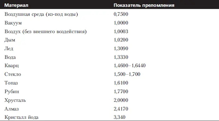 Библиотеки материалов Для имитации поверхности вовсе не обязательно создавать - фото 27