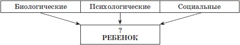Биологические причины наследственные врожденные и приобретенные заболевания - фото 5