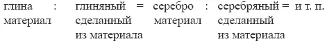 Очевидно что понимаемая таким образом аналогия совпадает с тем что - фото 2