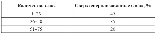 В ряде случаев расширение референции оказывается отчасти вынужденным поскольку - фото 7