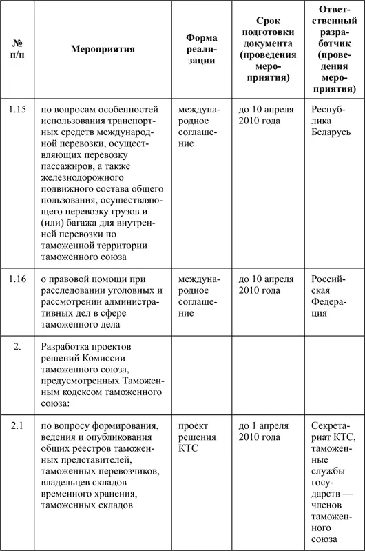 Таможенный кодекс таможенного союза - фото 4