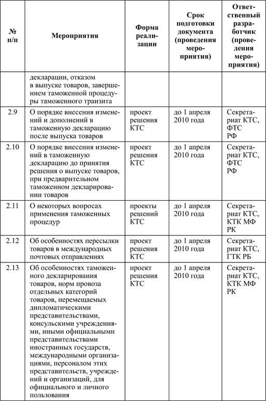Таможенный кодекс таможенного союза - фото 7