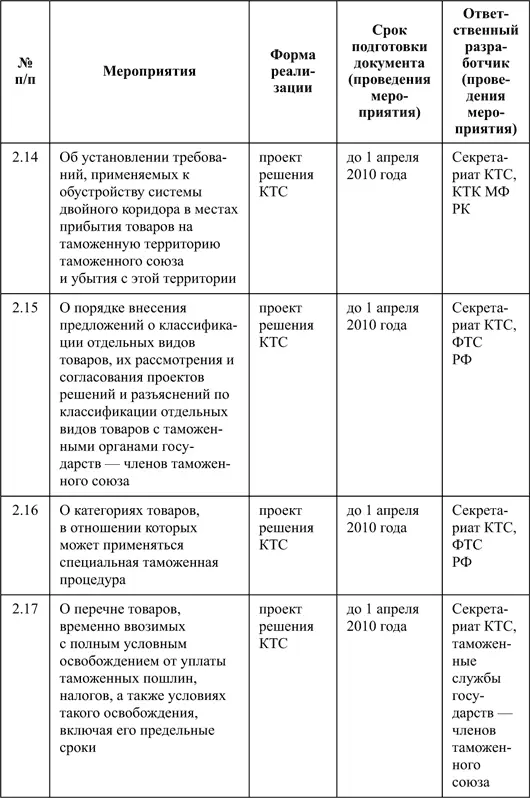 ТАМОЖЕННЫЙ КОДЕКС ТАМОЖЕННОГО СОЮЗА Приложение к Договору о Таможенном - фото 8