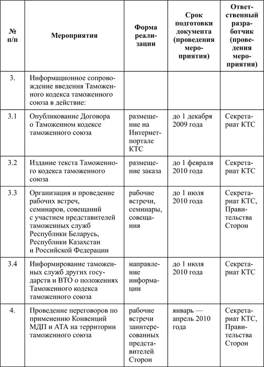 ТАМОЖЕННЫЙ КОДЕКС ТАМОЖЕННОГО СОЮЗА Приложение к Договору о Таможенном - фото 9