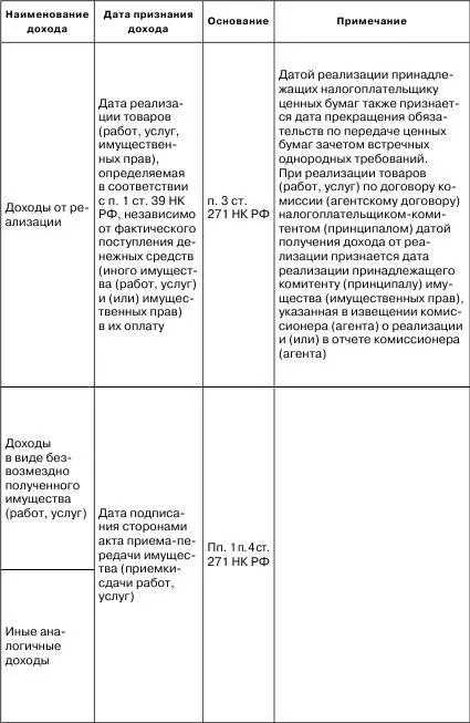 Налоговые доходы и расходы предприятия как минимизировать налоговые платежи - фото 1