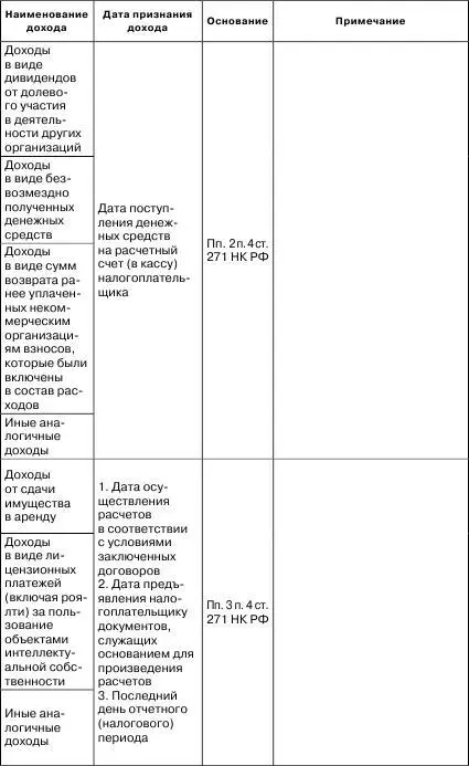 Налоговые доходы и расходы предприятия как минимизировать налоговые платежи - фото 2