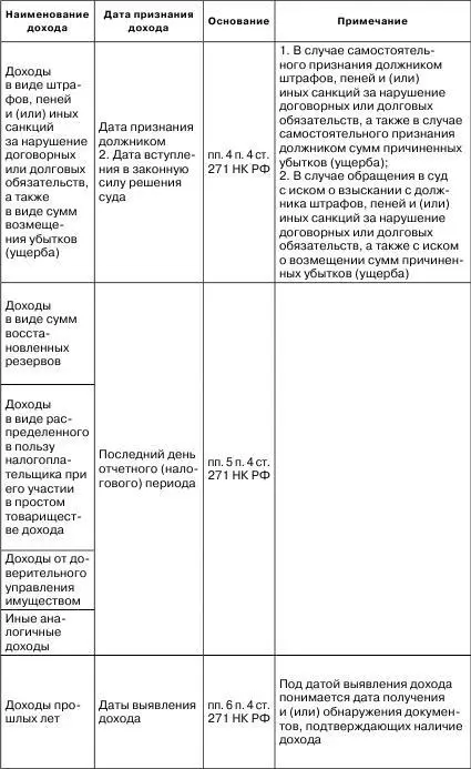 Налоговые доходы и расходы предприятия как минимизировать налоговые платежи - фото 3