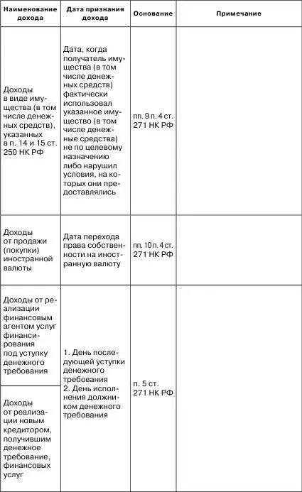 224 Особенности признания доходов относящихся к нескольким отчетным - фото 5