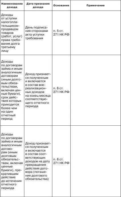 224 Особенности признания доходов относящихся к нескольким отчетным - фото 6