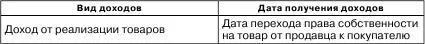 Как было указано выше раздел 14 книги в соответствии с пунктом 1 статья 248 - фото 8