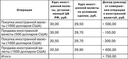 Внереализационные доходы п 2 ст 250 НК РФ банка за отчетный период составят - фото 11