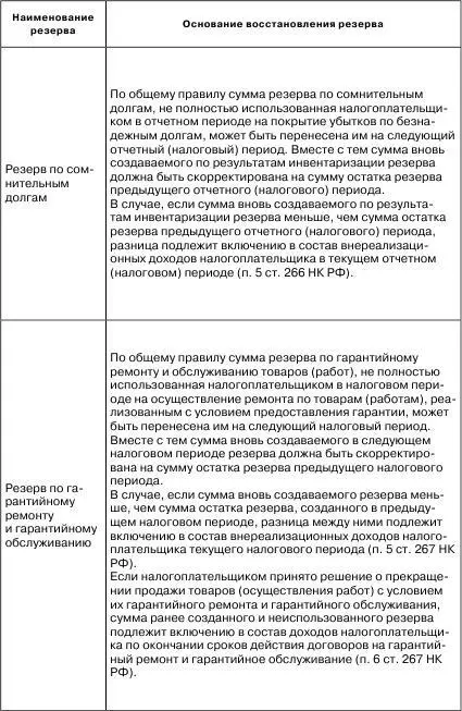 8 В виде безвозмездно полученного имущества работ услуг или имущественных - фото 12