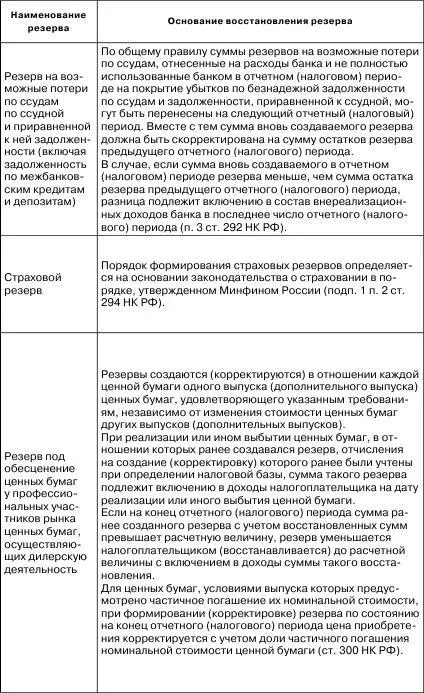 8 В виде безвозмездно полученного имущества работ услуг или имущественных - фото 13