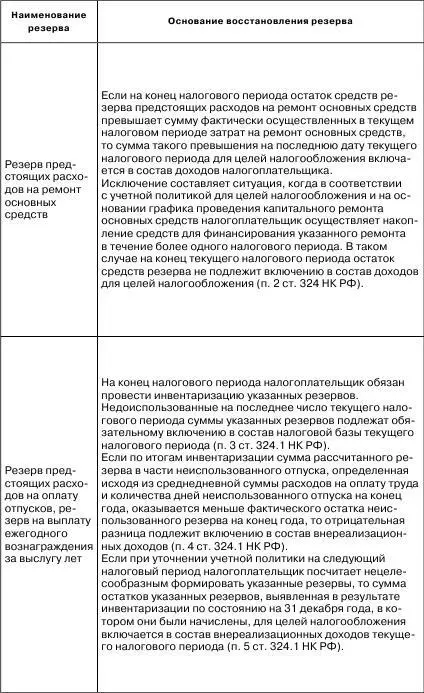 8 В виде безвозмездно полученного имущества работ услуг или имущественных - фото 14